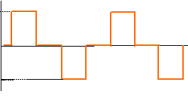 Modified Sine Wave