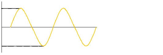 Pure Sine Wave